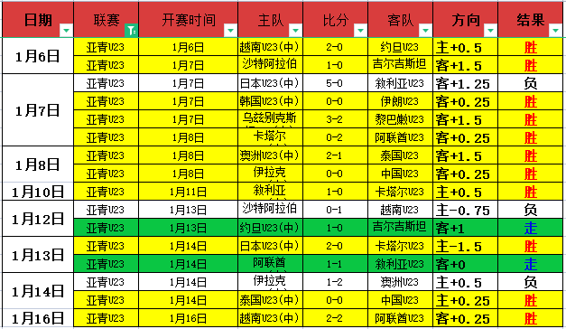 東北大區賽,第三日,關鍵時刻逐,开云体育,开云体育官网,开云体育app,开云体育平台,KAIYUN,SPORTS,kaiyun登录入口