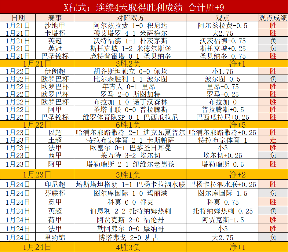 国足世青赛,点球失误,遗憾告别赛,开云体育,开云体育官网,开云体育app,开云体育平台,KAIYUN,SPORTS,kaiyun登录入口