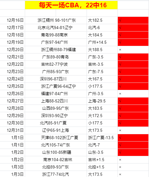 王上源建功,舒尼奇意外,乌龙,开云体育,开云体育官网,开云体育app,开云体育平台,KAIYUN,SPORTS,kaiyun登录入口