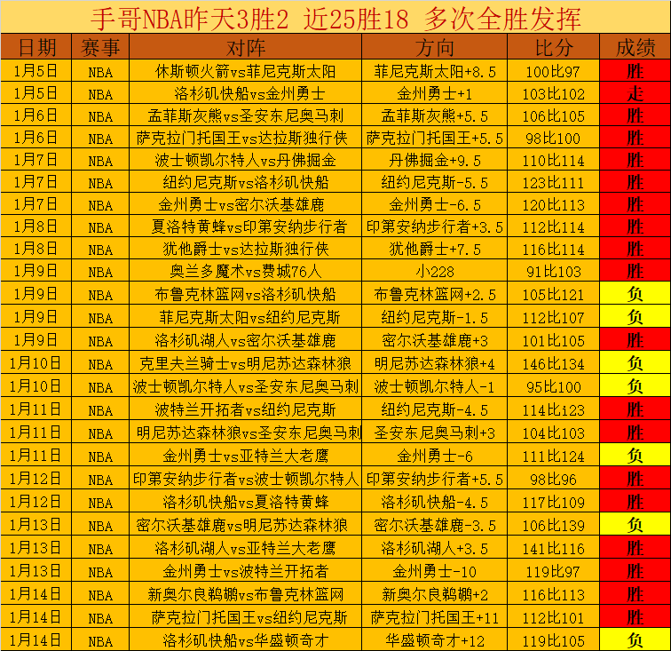 维蒂尼亚,望在葡萄牙,国家队复制,开云体育,开云体育官网,开云体育app,开云体育平台,KAIYUN,SPORTS,kaiyun登录入口