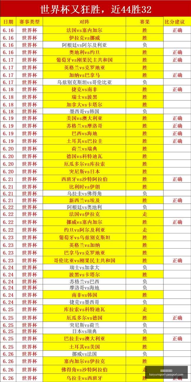 开云体育官,网平台,开云体育官网平台,开云体育官网,开云App,开云体育平台,开云直播,开云入口