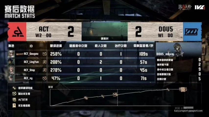 开云体育官,网平台开云,数据冲到,开云体育官网,开云App,开云体育平台,开云直播,开云入口