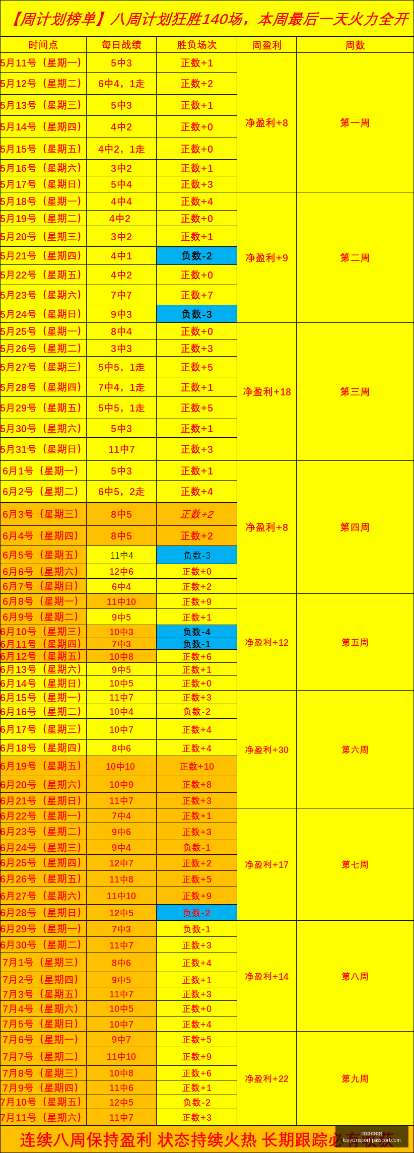 激战飞翼火,焰连战连胜,最新赛况不,开云体育官网,开云App,开云体育平台,开云直播,开云入口